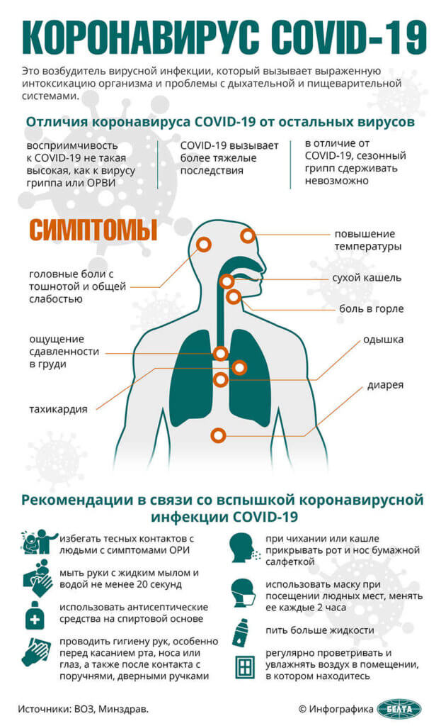 Симптомы коронавируса. Беларусь.