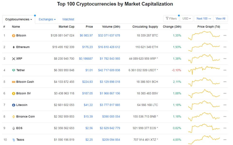 https://coinmarketcap.com/ - площадка для торговли криптовалютами по всему миру