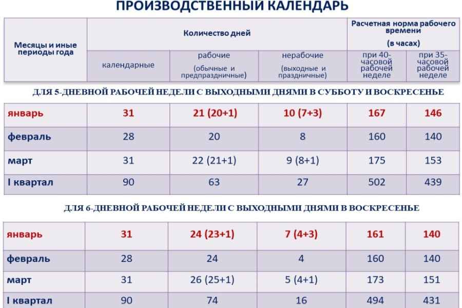 Как белорусы будут работать и отдыхать в январе? Рассказываем