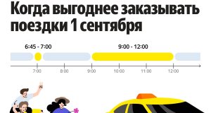 В Яндекс Go рассказали, когда лучше заказывать поездки в День знаний В Яндекс Go рассказали, когда лучше заказывать поездки в День знаний
