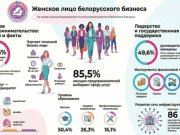 Доля женщин в бизнесе приближается к отметке в 40%