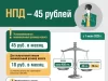 Обязательные 45 рублей для самозанятых в Беларуси: когда платить и что важно знать Обязательные 45 рублей для самозанятых в Беларуси: когда платить и что важно знать