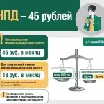Обязательные 45 рублей для самозанятых в Беларуси: когда платить и что важно знать