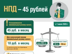 Обязательные 45 рублей для самозанятых в Беларуси: когда платить и что важно знать Обязательные 45 рублей для самозанятых в Беларуси: когда платить и что важно знать