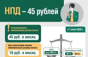 Обязательные 45 рублей для самозанятых в Беларуси: когда платить и что важно знать Обязательные 45 рублей для самозанятых в Беларуси: когда платить и что важно знать