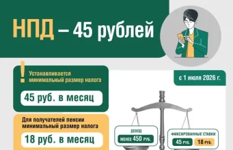 Обязательные 45 рублей для самозанятых в Беларуси: когда платить и что важно знать Обязательные 45 рублей для самозанятых в Беларуси: когда платить и что важно знать